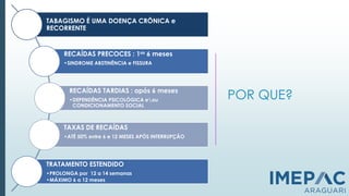 POR QUE?
TABAGISMO É UMA DOENÇA CRÔNICA e
RECORRENTE
RECAÍDAS PRECOCES : 1os 6 meses
•SINDROME ABSTINÊNCIA e FISSURA
RECAÍDAS TARDIAS : após 6 meses
•DEPENDÊNCIA PSICOLÓGICA eou
CONDICIONAMENTO SOCIAL
TAXAS DE RECAÍDAS
•ATÉ 50% entre 6 e 12 MESES APÓS INTERRUPÇÃO
TRATAMENTO ESTENDIDO
•PROLONGA por 12 a 14 semanas
•MÁXIMO 6 a 12 meses
 