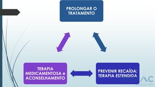 PROLONGAR O
TRATAMENTO
PREVENIR RECAÍDA:
TERAPIA ESTENDIDA
TERAPIA
MEDICAMENTOSA e
ACONSELHAMENTO
 
