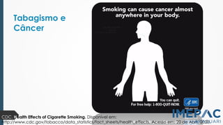 Tabagismo e
Câncer
CDC. Health Effects of Cigarette Smoking. Disponível em:
http://www.cdc.gov/tobacco/data_statistics/fact_sheets/health_effects. Acesso em: 20 de Abril, 2020.
 
