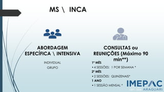 ABORDAGEM
ESPECÍFICA  INTENSIVA
INDIVIDUAL
GRUPO
CONSULTAS ou
REUNIÇÕES (Máximo 90
min**)
1º MÊS
•4 SESSÕES: 1 POR SEMANA *
2º MÊS
•2 SESSÕES: QUINZENAIS*
1 ANO
•1 SESSÃO MENSAL * PCNT, 2011
SBPT, 2008
 