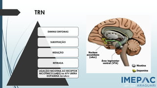 DIMINUI SINTOMAS
SUBSTITUIÇÃO
REDUÇÃO
RETIRADA
LIGAÇÃO NICOTINA AO RECEPTOR
NICOTÍNICO (α4β2) na ATV LIBERA
DOPAMINA no nAcc
PCNT, 2011
SBPT, 2008
 
