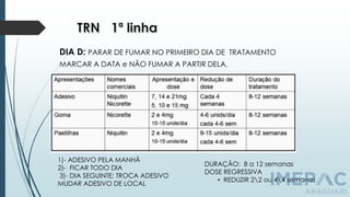 DIA D: PARAR DE FUMAR NO PRIMEIRO DIA DE TRATAMENTO
MARCAR A DATA e NÃO FUMAR A PARTIR DELA.
1)- ADESIVO PELA MANHÃ
2)- FICAR TODO DIA
3)- DIA SEGUINTE: TROCA ADESIVO
MUDAR ADESIVO DE LOCAL
DURAÇÃO: 8 a 12 semanas
DOSE REGRESSIVA
• REDUZIR 22 ou 44 semanas
 