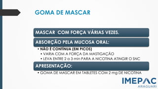 GOMA DE MASCAR
PCNT, 2011
SBPT, 2008
MASCAR COM FORÇA VÁRIAS VEZES.
ABSORÇÃO PELA MUCOSA ORAL:
• NÃO É CONTÍNUA (EM PICOS)
• VARIA COM A FORÇA DA MASTIGAÇÃO
• LEVA ENTRE 2 a 3 min PARA A NICOTINA ATINGIR O SNC
APRESENTAÇÃO:
• GOMA DE MASCAR EM TABLETES COM 2 mg DE NICOTINA
 