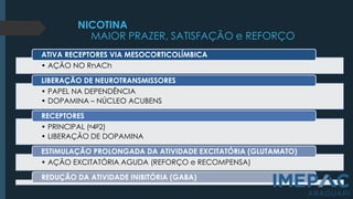 NICOTINA
MAIOR PRAZER, SATISFAÇÃO e REFORÇO
• AÇÃO NO RnACh
ATIVA RECEPTORES VIA MESOCORTICOLÍMBICA
• PAPEL NA DEPENDÊNCIA
• DOPAMINA – NÚCLEO ACUBENS
LIBERAÇÃO DE NEUROTRANSMISSORES
• PRINCIPAL (ᵅ4ᵝ2)
• LIBERAÇÃO DE DOPAMINA
RECEPTORES
• AÇÃO EXCITATÓRIA AGUDA (REFORÇO e RECOMPENSA)
ESTIMULAÇÃO PROLONGADA DA ATIVIDADE EXCITATÓRIA (GLUTAMATO)
REDUÇÃO DA ATIVIDADE INIBITÓRIA (GABA)
 