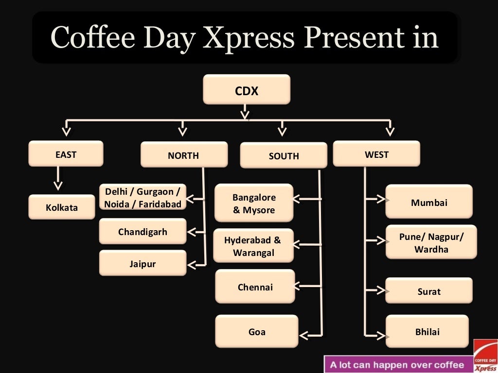 Coffee Day Xpress Brand Alliance