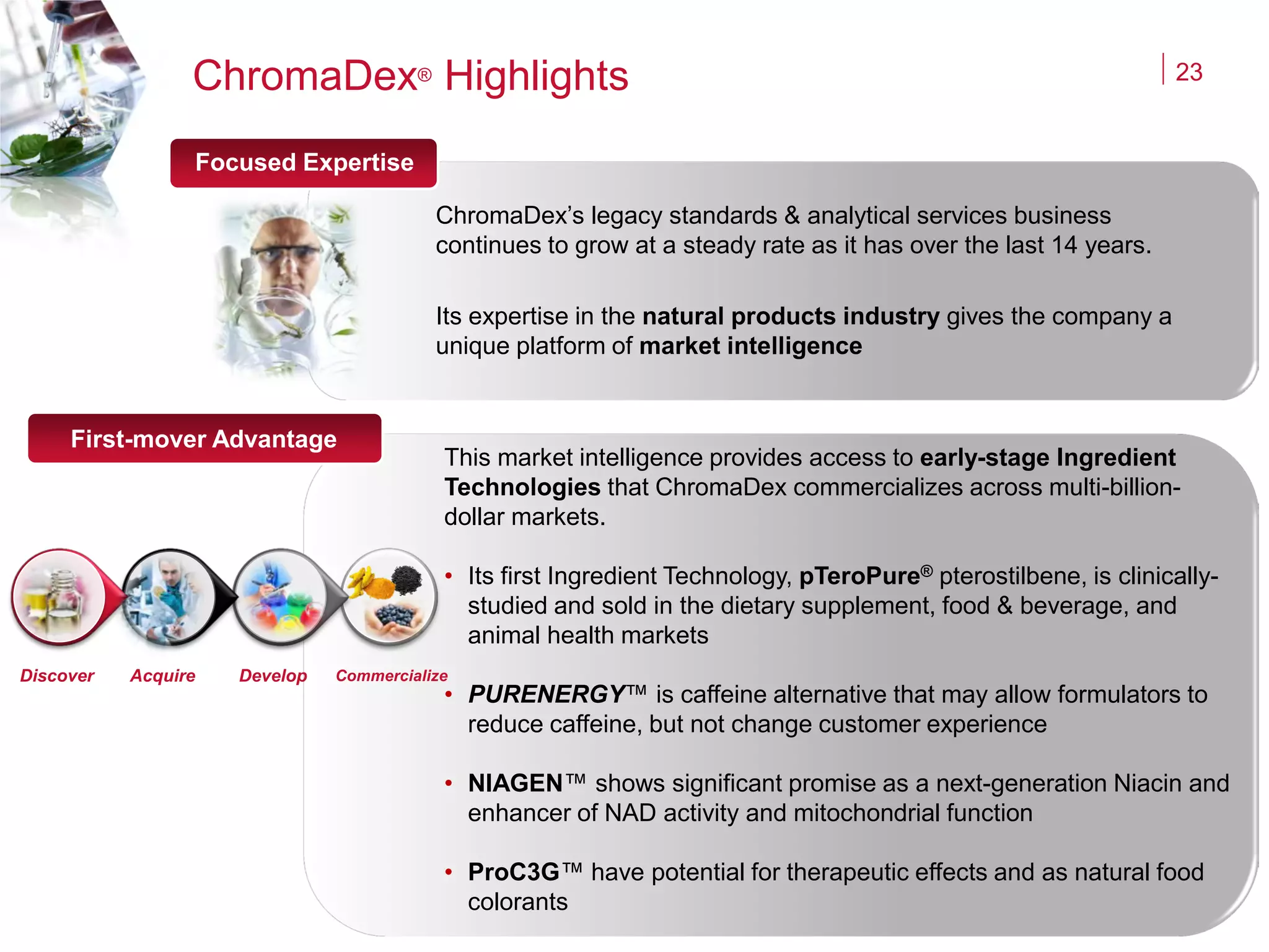 23
ChromaDex’s legacy standards & analytical services business
continues to grow at a steady rate as it has over the last 14 years.
Its expertise in the natural products industry gives the company a
unique platform of market intelligence
ChromaDex® Highlights
Focused Expertise
First-mover Advantage
This market intelligence provides access to early-stage Ingredient
Technologies that ChromaDex commercializes across multi-billion-
dollar markets.
• Its first Ingredient Technology, pTeroPure® pterostilbene, is clinically-
studied and sold in the dietary supplement, food & beverage, and
animal health markets
• PURENERGY™ is caffeine alternative that may allow formulators to
reduce caffeine, but not change customer experience
• NIAGEN™ shows significant promise as a next-generation Niacin and
enhancer of NAD activity and mitochondrial function
• ProC3G™ have potential for therapeutic effects and as natural food
colorants
Discover Acquire Develop Commercialize
 