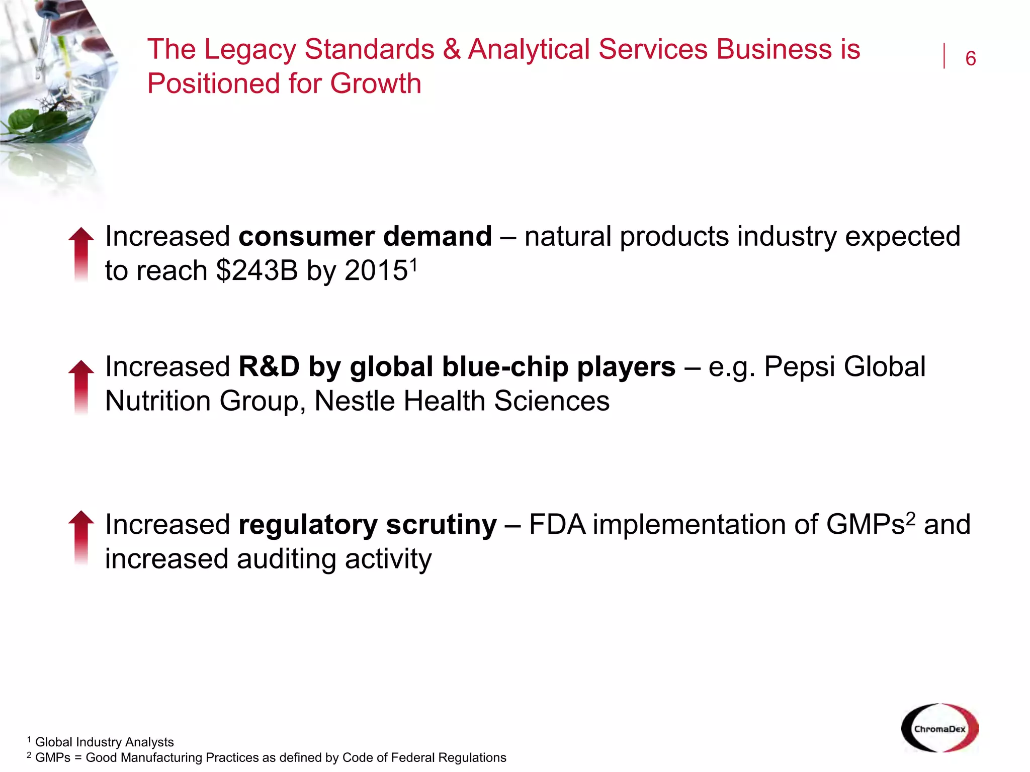 6The Legacy Standards & Analytical Services Business is
Positioned for Growth
1 Global Industry Analysts
2 GMPs = Good Manufacturing Practices as defined by Code of Federal Regulations
Increased consumer demand – natural products industry expected
to reach $243B by 20151
Increased R&D by global blue-chip players – e.g. Pepsi Global
Nutrition Group, Nestle Health Sciences
Increased regulatory scrutiny – FDA implementation of GMPs2 and
increased auditing activity
 