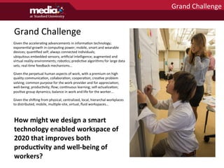 Grand	
  Challenge	
  
Grand	
  Challenge	
  
Given	
  the	
  acceleraHng	
  advancements	
  in	
  informaHon	
  technology;	
  
exponenHal	
  growth	
  in	
  compuHng	
  power;	
  mobile,	
  smart	
  and	
  wearable	
  
devices;	
  quanHﬁed	
  self;	
  always	
  connected	
  individuals;	
  
ubiquitous	
  embedded	
  sensors;	
  arHﬁcial	
  intelligence;	
  augmented	
  and	
  
virtual	
  reality	
  environments;	
  roboHcs;	
  predicHve	
  algorithms	
  for	
  large	
  data	
  
sets;	
  real-­‐Hme	
  feedback	
  mechanisms...	
  
Given	
  the	
  perpetual	
  human	
  aspects	
  of	
  work,	
  with	
  a	
  premium	
  on	
  high	
  
quality	
  communicaHon,	
  collaboraHon;	
  cooperaHon;	
  creaHve	
  problem	
  
solving;	
  common	
  purpose	
  for	
  the	
  work-­‐provider	
  and	
  for	
  appreciaHon;	
  
well-­‐being;	
  producHvity;	
  ﬂow;	
  conHnuous	
  learning;	
  self-­‐actualizaHon;	
  
posiHve	
  group	
  dynamics;	
  balance	
  in	
  work	
  and	
  life	
  for	
  the	
  worker...	
  
Given	
  the	
  shiaing	
  from	
  physical,	
  centralized,	
  local,	
  hierarchal	
  workplaces	
  
to	
  distributed,	
  mobile,	
  mulHple-­‐site,	
  virtual,	
  ﬂuid	
  workspaces…	
  
	
  	
  
How	
  might	
  we	
  design	
  a	
  smart	
  
technology	
  enabled	
  workspace	
  of	
  
2020	
  that	
  improves	
  both	
  
produc,vity	
  and	
  well-­‐being	
  of	
  
workers?	
  
 