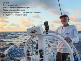 VISION	
  
3.51	
  nauHcal	
  miles	
  	
  	
  
The	
  half-­‐century	
  KondraHev	
  cycle	
  
Academic	
  producHon	
  cycle	
  	
  
11	
  years	
  -­‐	
  pharma	
  to	
  11	
  seconds	
  -­‐	
  social	
  media	
  
5-­‐10	
  years	
  for	
  future	
  of	
  work	
  
 