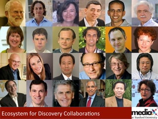 Ecosystem	
  for	
  Discovery	
  CollaboraHons	
  
 