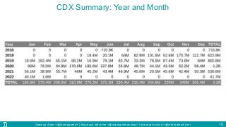Sawood Alam <@ibnesayeed> | Wayback Machine <@waybackmachine> | Internet Archive <@internetarchive>
CDX Summary: Year and Month
15
 