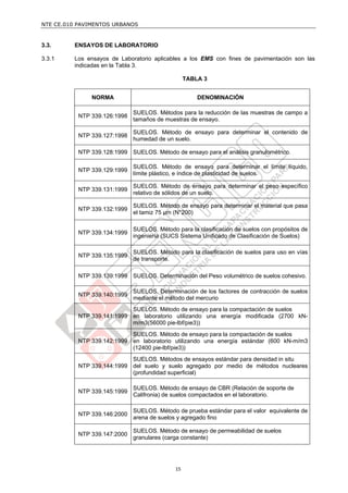 NTE CE.010 PAVIMENTOS URBANOS


3.3.     ENSAYOS DE LABORATORIO

3.3.1    Los ensayos de Laboratorio aplicables a los EMS con fines de pavimentación son las
         indicadas en la Tabla 3.

                                                  TABLA 3


               NORMA                                  DENOMINACIÓN

                              SUELOS. Métodos para la reducción de las muestras de campo a
           NTP 339.126:1998
                              tamaños de muestras de ensayo.

                              SUELOS. Método de ensayo para determinar el contenido de
           NTP 339.127:1998
                              humedad de un suelo.

           NTP 339.128:1999 SUELOS. Método de ensayo para el análisis granulométrico.

                              SUELOS. Método de ensayo para determinar el límite líquido,
           NTP 339.129:1999
                              límite plástico, e índice de plasticidad de suelos.

                              SUELOS. Método de ensayo para determinar el peso específico
           NTP 339.131:1999
                              relativo de sólidos de un suelo.

                              SUELOS. Método de ensayo para determinar el material que pasa
           NTP 339.132:1999
                              el tamiz 75 µm (N°200)

                              SUELOS. Método para la clasificación de suelos con propósitos de
           NTP 339.134:1999
                              ingeniería (SUCS Sistema Unificado de Clasificación de Suelos)

                              SUELOS. Método para la clasificación de suelos para uso en vías
           NTP 339.135:1999
                              de transporte.

           NTP 339.139:1999 SUELOS. Determinación del Peso volumétrico de suelos cohesivo.

                              SUELOS. Determinación de los factores de contracción de suelos
           NTP 339.140:1999
                              mediante el método del mercurio
                            SUELOS. Método de ensayo para la compactación de suelos
           NTP 339.141:1999 en laboratorio utilizando una energía modificada (2700 kN-
                            m/m3(56000 pie-lbf/pie3))
                            SUELOS. Método de ensayo para la compactación de suelos
           NTP 339.142:1999 en laboratorio utilizando una energía estándar (600 kN-m/m3
                            (12400 pie-lbf/pie3))
                            SUELOS. Métodos de ensayos estándar para densidad in situ
           NTP 339.144:1999 del suelo y suelo agregado por medio de métodos nucleares
                            (profundidad superficial)

                              SUELOS. Método de ensayo de CBR (Relación de soporte de
           NTP 339.145:1999
                              Califronia) de suelos compactados en el laboratorio.

                              SUELOS. Método de prueba estándar para el valor equivalente de
           NTP 339.146:2000
                              arena de suelos y agregado fino

                              SUELOS. Método de ensayo de permeabilidad de suelos
           NTP 339.147:2000
                              granulares (carga constante)




                                             15
 