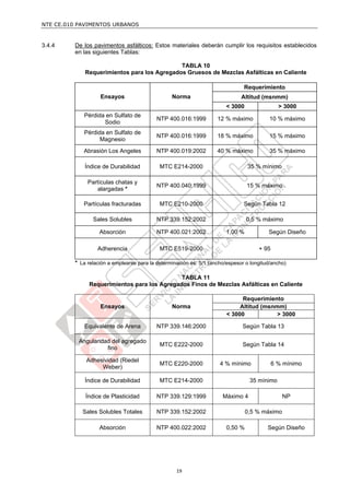 NTE CE.010 PAVIMENTOS URBANOS


3.4.4    De los pavimentos asfálticos: Estos materiales deberán cumplir los requisitos establecidos
         en las siguientes Tablas:

                                             TABLA 10
             Requerimientos para los Agregados Gruesos de Mezclas Asfálticas en Caliente

                                                                               Requerimiento
                   Ensayos                       Norma                        Altitud (msnmm)
                                                                        < 3000                > 3000
            Pérdida en Sulfato de
                                           NTP 400.016:1999         12 % máximo           10 % máximo
                   Sodio
            Pérdida en Sulfato de
                                           NTP 400.016:1999         18 % máximo           15 % máximo
                  Magnesio
            Abrasión Los Angeles           NTP 400.019:2002         40 % máximo           35 % máximo

             Índice de Durabilidad          MTC E214-2000                        35 % mínimo

              Partículas chatas y
                                           NTP 400.040:1999                      15 % máximo
                 alargadas *

            Partículas fracturadas          MTC E210-2000                      Según Tabla 12

                Sales Solubles             NTP 339.152:2002                      0,5 % máximo

                   Absorción               NTP 400.021:2002             1,00 %           Según Diseño

                  Adherencia                MTC E519-2000                            + 95

         * La relación a emplearse para la determinación es: 5/1 (ancho/espesor o longitud/ancho)

                                             TABLA 11
              Requerimientos para los Agregados Finos de Mezclas Asfálticas en Caliente

                                                                              Requerimiento
                   Ensayos                       Norma                       Altitud (msnmm)
                                                                        < 3000            > 3000

            Equivalente de Arena           NTP 339.146:2000                   Según Tabla 13

           Angularidad del agregado
                                            MTC E222-2000                     Según Tabla 14
                     fino

             Adhesividad (Riedel
                                            MTC E220-2000            4 % mínimo             6 % mínimo
                  Weber)

             Índice de Durabilidad          MTC E214-2000                         35 mínimo

             Índice de Plasticidad         NTP 339.129:1999           Máximo 4                  NP

            Sales Solubles Totales         NTP 339.152:2002                      0,5 % máximo

                   Absorción               NTP 400.022:2002             0,50 %           Según Diseño




                                                   19
 