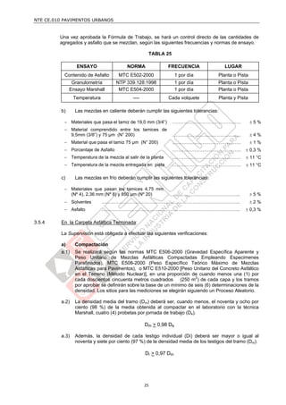 NTE CE.010 PAVIMENTOS URBANOS


         Una vez aprobada la Fórmula de Trabajo, se hará un control directo de las cantidades de
         agregados y asfalto que se mezclan, según las siguientes frecuencias y normas de ensayo.

                                                    TABLA 25

                 ENSAYO                  NORMA                FRECUENCIA                LUGAR
           Contenido de Asfalto       MTC E502-2000               1 por día           Planta o Pista
               Granulometría         NTP 339.128:1998             1 por día           Planta o Pista
              Ensayo Marshall         MTC E504-2000               1 por día           Planta o Pista
                Temperatura                 ----              Cada volquete           Planta y Pista

         b)     Las mezclas en caliente deberán cumplir las siguientes tolerancias:

            Materiales que pasa el tamiz de 19,0 mm (3/4”)    …………………………………….                         5%
            Material comprendido entre los tamices de
             9,5mm (3/8”) y 75 µm (N° 200)                     …………………………………….                         4%
            Material que pasa el tamiz 75 µm (N° 200)         …………………………………….                         1%
            Porcentaje de Asfalto                             …………………………………….                     0,3 %
            Temperatura de la mezcla al salir de la planta    …………………………………….                      11 °C
            Temperatura de la mezcla entregada en pista       …………………………………….                      11 °C

         c)     Las mezclas en frío deberán cumplir las siguientes tolerancias:

            Materiales que pasan los tamices 4,75 mm
             (Nº 4), 2,36 mm (Nº 8) y 850 µm (Nº 20)          ……………………………………...                        5%
            Solventes        …………………………………………………………………………...                                          2%
            Asfalto          …………………………………………………………………………...                                      0,3 %

3.5.4    En la Carpeta Asfáltica Terminada:

         La Supervisión está obligada a efectuar las siguientes verificaciones:

         a)     Compactación
         a.1)   Se realizará según las normas MTC E506-2000 (Gravedad Específica Aparente y
                Peso Unitario de Mezclas Asfálticas Compactadas Empleando Especimenes
                Parafinados), MTC E508-2000 (Peso Específico Teórico Máximo de Mezclas
                Asfálticas para Pavimentos), o MTC E510-2000 [Peso Unitario del Concreto Asfáltico
                en el Terreno (Método Nuclear)], en una proporción de cuando menos una (1) por
                cada doscientos cincuenta metros cuadrados (250 m2) de cada capa y los tramos
                por aprobar se definirán sobre la base de un mínimo de seis (6) determinaciones de la
                densidad. Los sitios para las mediciones se elegirán siguiendo un Proceso Aleatorio.

         a.2)   La densidad media del tramo (Dm) deberá ser, cuando menos, el noventa y ocho por
                ciento (98 %) de la media obtenida al compactar en el laboratorio con la técnica
                Marshall, cuatro (4) probetas por jornada de trabajo (De).

                                                   Dm > 0,98 De

         a.3)   Además, la densidad de cada testigo individual (Di) deberá ser mayor o igual al
                noventa y siete por ciento (97 %) de la densidad media de los testigos del tramo (Dm).

                                                   Di > 0,97 Dm




                                                   25
 