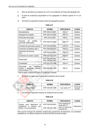 NTE CE.010 PAVIMENTOS URBANOS


         f)       Sólo se permitirá una variación de ± 0,2 % en el Módulo de Fineza del agregado fino.

         g)       El total de sustancias perjudiciales en los agregados no deberá superar el 4 % en
                  peso.

         h)       Se harán los siguientes ensayos sobre los agregados gruesos:

                                                      TABLA 27

                         ENSAYO                           NORMA            FRECUENCIA         LUGAR
              Granulometría                         NTP 400.012:2001           250 m³         Cantera
              Desgaste los Ángeles                  NTP 400.019:2002          1000 m³         Cantera
              Partículas fracturadas                 MTC E210-2000             500 m³         Cantera

              Terrones     de    Arcillas       y
                                                    NTP 400.015:2002          1000 m³         Cantera
              partículas deleznables

              Cantidad de partículas Livianas       NTP 400.023:2001          1000 m³         Cantera
              Contenido de Sulfatos    (SO4=)       NTP 400.042:2001          1000 m³         Cantera
              Contenido de Cloruros
                                                    NTP 400.042:2001          1000 m³         Cantera
              (Cl-)
              Contenido de carbón y lignito         NTP 400.023:1979          1000 m³         Cantera
                                                    NTP 334.099:2001
              Reactividad                                                     1000 m³         Cantera
                                                    NTP 334.067:2001
              Durabilidad*                          NTP 400.016:1999          1000 m³         Cantera

              Porcentaje     de   Partículas
              Chatas y Alargadas (relación          NTP 400.040:1999           250 m³         Cantera
              largo espesor: 3:1)
          *Solo se aplica a Pavimentos sujetos a congelación y deshielo

         i)       Se harán los siguientes ensayos de consistencia de la mezcla:

                                                      TABLA 28

                         ENSAYO                           NORMA            FRECUENCIA         LUGAR
                                                                                              Punto de
                       Consistencia                 NTP 339.035:1999       1 por cada 3 m3
                                                                                              vaciado

         j)       Se harán los siguientes ensayos de resistencia del concreto:

                                                      TABLA 29

                         ENSAYO                           NORMA            FRECUENCIA         LUGAR
                                                                          Una muestra por
              Ensayo para determinar la             NTP 339.078:2001
                                                                          cada 450 m2,
              resistencia a tracción por                                                     Laboratorio
                                                                          pero no menos de
              flexión o a la compresión             NTP 339.034:1999
                                                                          una por día
         Para que los ensayos de probetas curadas bajo condiciones de laboratorio, se consideren
         satisfactorios, se deberá cumplir con la Norma E.060 Concreto Armado.




                                                     28
 