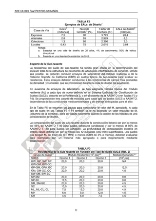 NTE CE.010 PAVIMENTOS URBANOS



                                               TABLA F2
                                      Ejemplos de EALs de Diseño1
                                  EALsa           Nivel de       Factor de       EALs de diseñoa
            Clase de Vía
                                (millones)      Confiab.b (%)   Confiabil.(Fr)     (millones)
          Expresas                 7,5               90            3,775              28,4
          Arteriales               2,8               85            2,929               8,3
          Colectoras               1,3               80            2,390               3,0
          Locales                  0,43              75            2,010              0,84
                 Notas:
                a.   Basados en una vida de diseño de 20 años, 4% de crecimiento, 50% de tráfico
                     direccional
                b.   Basada en una desviación estándar de 0,45.


         Soporte de la Sub-rasante
         La resistencia del suelo de sub-rasante ha tenido gran efecto en la determinación del
         espesor total de la estructura de pavimento de adoquines intertrabados de concreto. Donde
         sea posible, se deberán conducir ensayos de laboratorio del módulo resiliente o de la
         Relación Soporte de California (CBR) en suelos típicos de sub-rasante para evaluar su
         resistencia. Esos ensayos deberán conducirse a las condiciones de campo más probables
         de densidad y humedad, que se pronostican durante la vida de diseño del pavimento.

         En ausencia de ensayos de laboratorio, se han asignado valores típicos del módulo
         resiliente (Mr) a cada tipo de suelo definido en el Sistema Unificado de Clasificación de
         Suelos (SUCS), descrito en la Referencia 3, o en el sistema de la AASHTO (ver Tablas F3 y
         F4). Se proporcionan tres valores de módulos para cada tipo de suelos SUCS o AASHTO,
         dependiendo de las condiciones medioambientales y de drenaje anticipadas para el sitio.

         En la Tabla F5 se resumen las pautas para seleccionar el valor del Mr apropiado. A cada
         tipo de suelo en las Tablas F3 y F4 también se le ha asignado un valor reducido de Mr
         (columna de la derecha), para ser usado solamente cuando la acción de las heladas es una
         consideración de diseño.

         La compactación del suelo de sub-rasante durante la construcción deberá ser por lo menos
         del 95% de AASHTO T-99 para suelos cohesivos (arcillosos) y por lo menos el 95% de
         AASHTO T-180 para suelos sin cohesión. La profundidad de compactación efectiva en
         ambos casos deberá ser por lo menos las 12 pulgadas (300 mm) superficiales. Los suelos
         que tengan Mr de 4500 psi (31 MPa) o menos (CBR de 3% o menos), deberán evaluarse
         para reemplazo con un material más apropiado o para mejoramiento mediante
         estabilización.

                                              TABLA F3
               Resistencia de la Sub-rasante en Función del Tipo de Suelo SUCS (Ref. 2)
           Grupo de Suelo              Módulo Resiliente (103 psi)a,b     Módulo Reducido a,c
          SUCS                  Opción 1     Opción 2          Opción 3       (103 psi)
          GW, GP, SW, SP          20,0         20,0             20,0            N/A
          GW-GM, GW-GC
          GP-GM, GP0, GC          20,0         20,0             20,0            12,0
          GM, GM-GC, GC           20,0         20,0             20,0             4,5
          SW-SM, SW-SC
          SP-SM                   20,0         20,0             20,0             9,0
          SP-SC                   17,5         20,0             20,0             9,0
          SM, SM-SC               20,0         20,0             20,0             4,5
          SC                      15,0         20,0             20,0             4,5
          ML, ML-CL, CL           7,5          15,0             20,0             4,5
          MH                      6,0           9,0             12,0             4,5
          CH                      4,5           6,0              7,5             4,5




                                              72
 