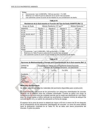 NTE CE.010 PAVIMENTOS URBANOS



           Notas:
            a.    Conversiones: 1psi= 0.0068 MPa, 1500 psi asumido = 1% CBR
            b.    Referirse a la Tabla F5 para la selección de la opción más apropiada
            c.    Use solamente cuando la acción de las heladas es una consideración de diseño.

                                                        TABLA F4
                 Resistencia de la Sub-rasante en Función del Tipo de Suelo AASHTO (Ref. 2)
            Grupo de Suelo                Módulo Resiliente (103 psi)a,b             Módulo Reducido a,c
          AASHTO                    Opción 1        Opción 2         Opción 3              (103 psi)
          A-1-a                      20,0            20,0             20,0                   N/A
          A-1-b                      20,0            20,0             20,0                   12,0
          A-2-4, A-2-5, A-2-7        20,0            20,0             20,0                   4,5
          A-2-6                       7,5            15,0             20,0                   4,5
          A-3                        15,0            20,0             20,0                   9,0
          A-4                         7,5            15,0             20,0                   4,5
          A-5                         4,5             6,0              9,0                   4,5
          A-6                         4,5            10,5             20,0                   4,5
          A-7-5                       4,5             6,0              7,5                   4,5
          A-7-6                       7,5            15,0             20,0                   4,5
          Notas:
          a. Conversiones: 1 psi= 0.0068 MPa, 1500 psi asumido = 1% CBR
          b. Referirse a la Tabla F5 para la selección de la opción más apropiada
          c. Use solamente cuando la acción de las heladas es una consideración de diseño.


                                                        TABLA F5
          Opciones de Medioambiente y Drenaje para Caracterización de la Sub-rasante (Ref. 2)

          Calidad de                Porcentaje de Tiempo que el Pavimento Estará Expuesto
          Drenaje                          a Niveles de Humedad Cercanos a la Saturación
                                        < 1%             1 a 5%         5 a 25%               >25%

          Excelente                       3                3               3                      2
          Bueno                           3                3               2                      2
          Regular                         3                2               2                      1
          Pobre                           2                2               1                      1
          Muy Pobre                       2                1               1                      1

         Materiales del Pavimento
         Se deben caracterizar todos los materiales del pavimento disponibles para construcción.

         El comportamiento estructural de los pavimentos con adoquines intertrabados de concreto
         depende de la trabazón entre las unidades individuales. Cuando se aplica una carga, la
         transferencia de corte entre las unidades permite que la carga sea distribuida en una mayor
         área. En áreas sujetas a tráfico vehicular se recomienda un espesor mínimo de adoquín de
         concreto de 60 mm y un patrón de colocación en forma de espiga.

         El espesor de la cama de arena no deberá ser mayor a 40 mm ni menor de 25 mm después
         de la compactación de los adoquines intertrabados de concreto. La cama de arena deberá
         tener la graduación mostrada en la Tabla F6. No se debe usar arena proveniente del
         triturado, ni polvo de piedra.




                                                   73
 