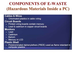 COMPONENTS OF E-WASTE 
(Hazardous Materials Inside a PC) 
 