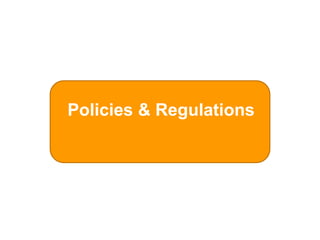 Policies & Regulations 
19 
 