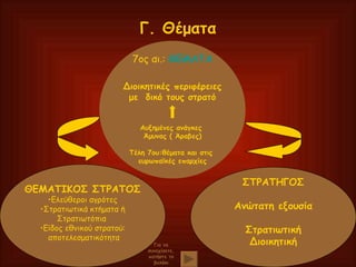 Γ. Θέματα ΘΕΜΑΤΙΚΟΣ ΣΤΡΑΤΟΣ Ελεύθεροι αγρότες Στρατιωτικά κτήματα ή Στρατιωτόπια   Είδος εθνικού στρατού: αποτελεσματικότητα ΣΤΡΑΤΗΓΟΣ Ανώτατη εξουσία Στρατιωτική Διοικητική Για να συνεχίσετε, πατήστε το βελάκι 7ος αι.:  ΘΕΜΑΤΑ Διοικητικές περιφέρειες με  δικό τους στρατό Αυξημένες ανάγκες  Άμυνας ( Άραβες) Τέλη 7ου:θέματα και στις  ευρωπαϊκές επαρχίες 