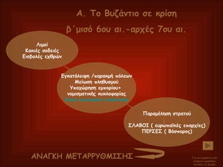 Α. Το Βυζάντιο σε κρίση β΄μισό 6ου αι.-αρχές 7ου αι. Λιμοί Κακιές σοδειές Εισβολές εχθρών Εγκατάλειψη /παρακμή πόλεων Μείωση πληθυσμού Υποχώρηση εμπορίου+  νομισματικής κυκλοφορίας Κακή οικονομική κατάσταση Παραμέληση στρατού ΣΛΑΒΟΙ ( ευρωπαϊκές επαρχίες) ΠΕΡΣΕΣ ( Βόσπορος) ΑΝΑΓΚΗ ΜΕΤΑΡΡΥΘΜΙΣΗΣ Για να περάσετε στο επόμενο κεφάλαιο, πατήστε το βελάκι 