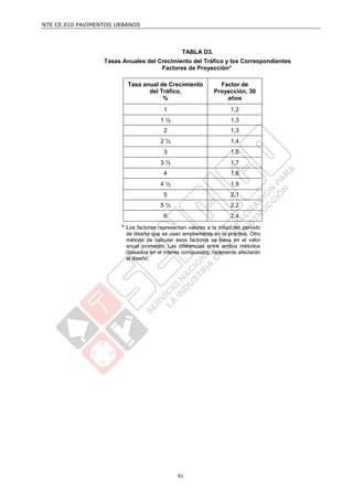 NTE CE.010 PAVIMENTOS URBANOS

TABLA D3.
Tasas Anuales del Crecimiento del Tráfico y los Correspondientes
Factores de Proyección*
Tasa anual de Crecimiento
del Tráfico,
%

Factor de
Proyección, 30
años

1

1,2

1½

1,3

2

1,3

2½

1,4

3

1,6

3½

1,7

4

1,8

4½

1,9

5

2,1

5½

2,2

6

2,4

* Los factores representan valores a la mitad del período
de diseño que se usan ampliamente en la práctica. Otro
método de calcular esos factores se basa en el valor
anual promedio. Las diferencias entre ambos métodos
(basados en el interés compuesto), raramente afectarán
al diseño.

61

 