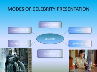 CELEBRITY ENDORSEMENT | PPTX