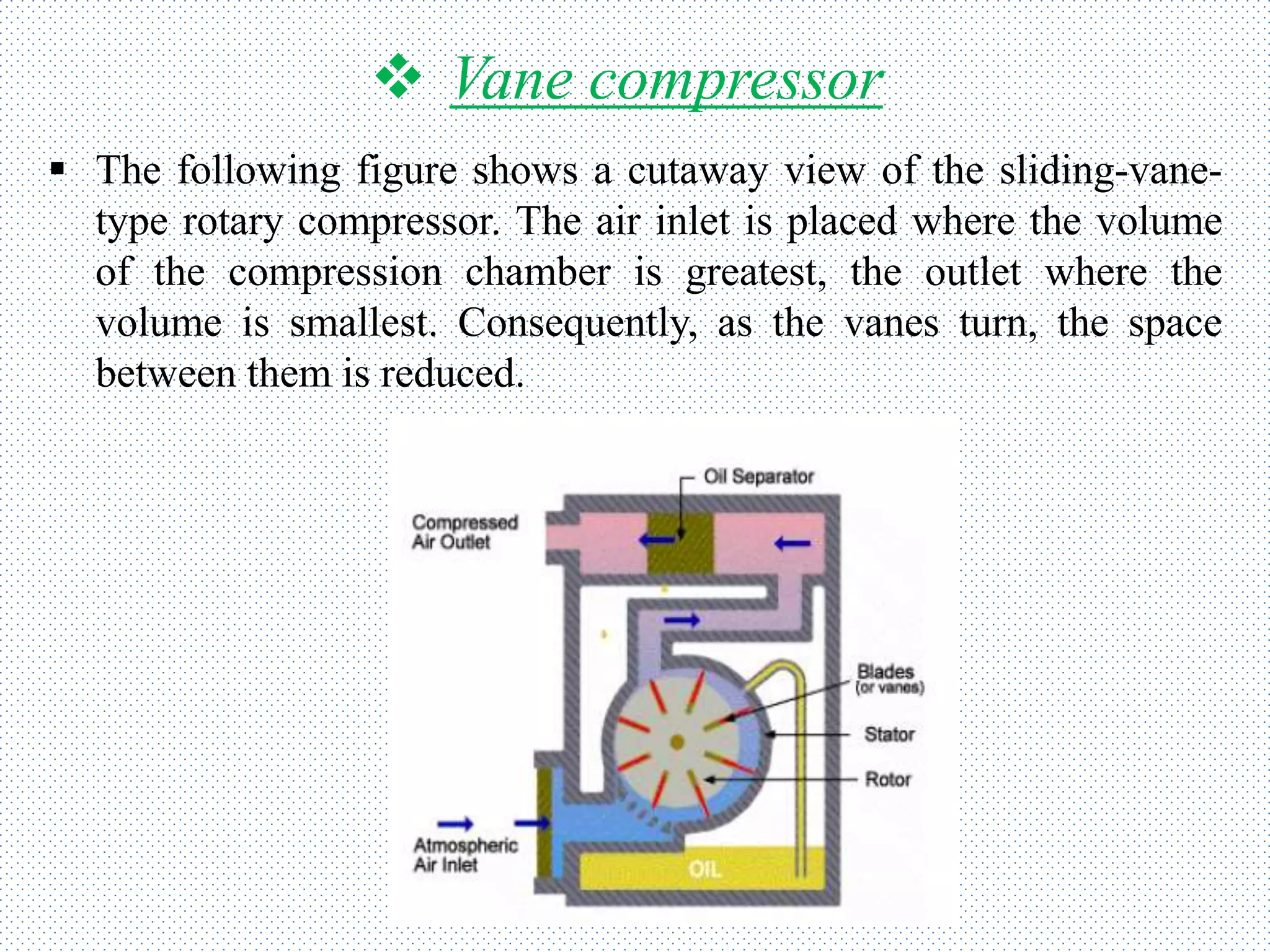  Vane compressor
 The following figure shows a cutaway view of the sliding-vane-
type rotary compressor. The air inlet is placed where the volume
of the compression chamber is greatest, the outlet where the
volume is smallest. Consequently, as the vanes turn, the space
between them is reduced.
 
