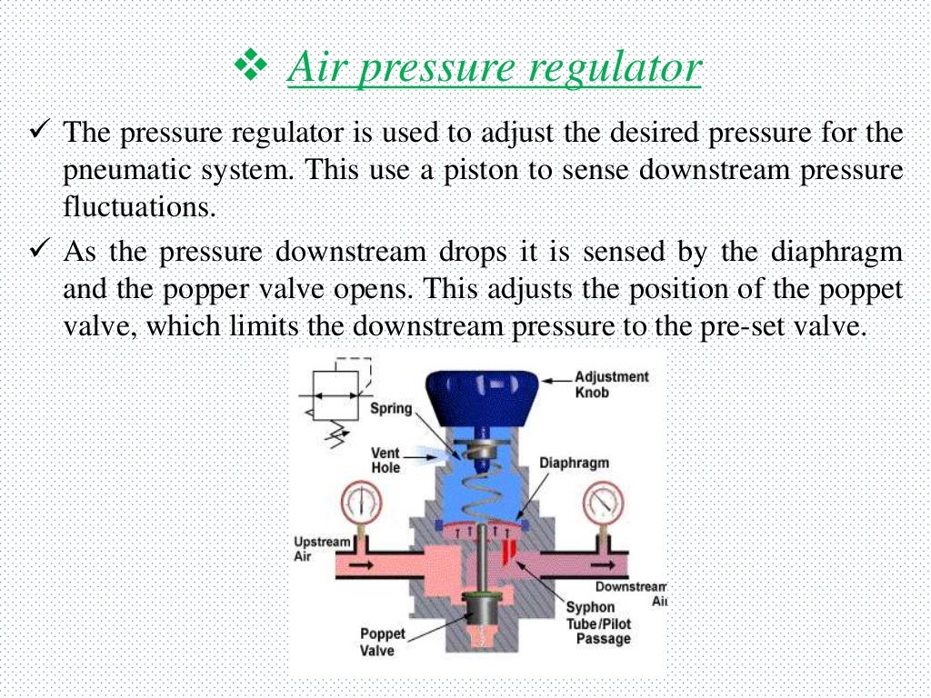 Pneumatic Control System & ITS Components