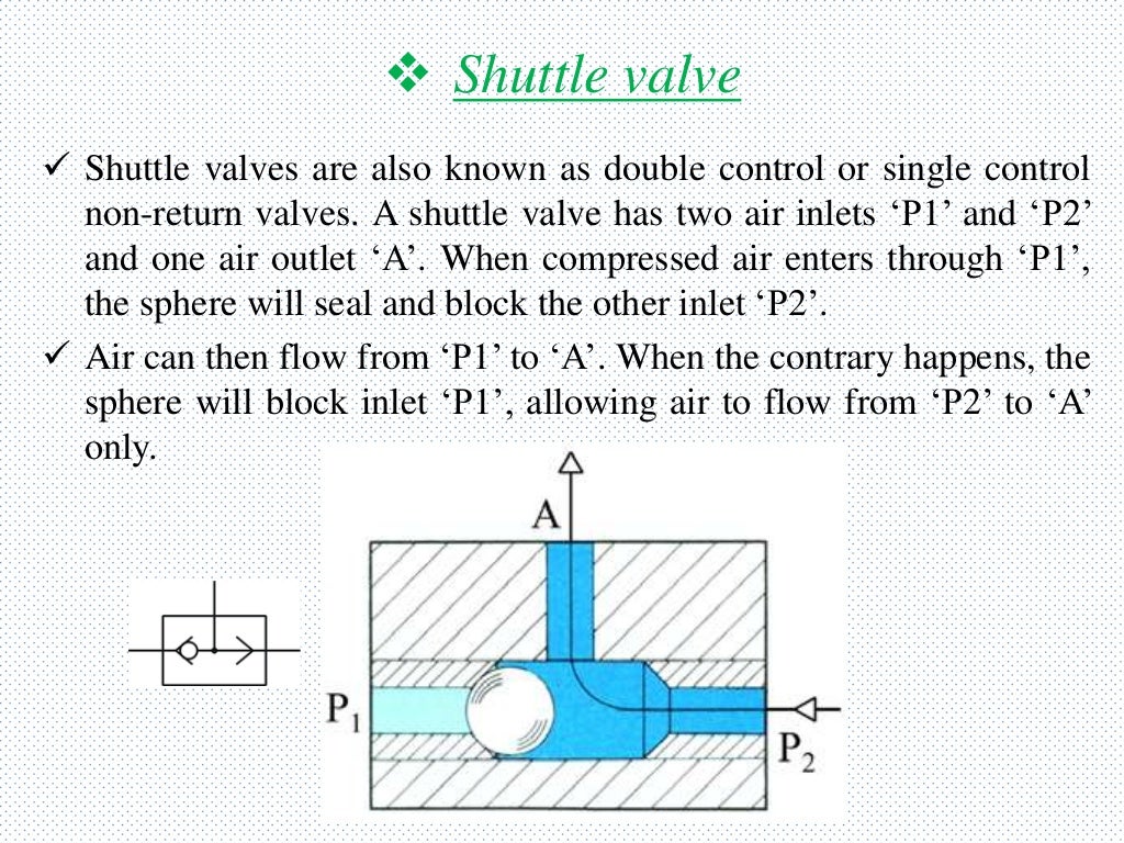 Pneumatic Control System & ITS Components