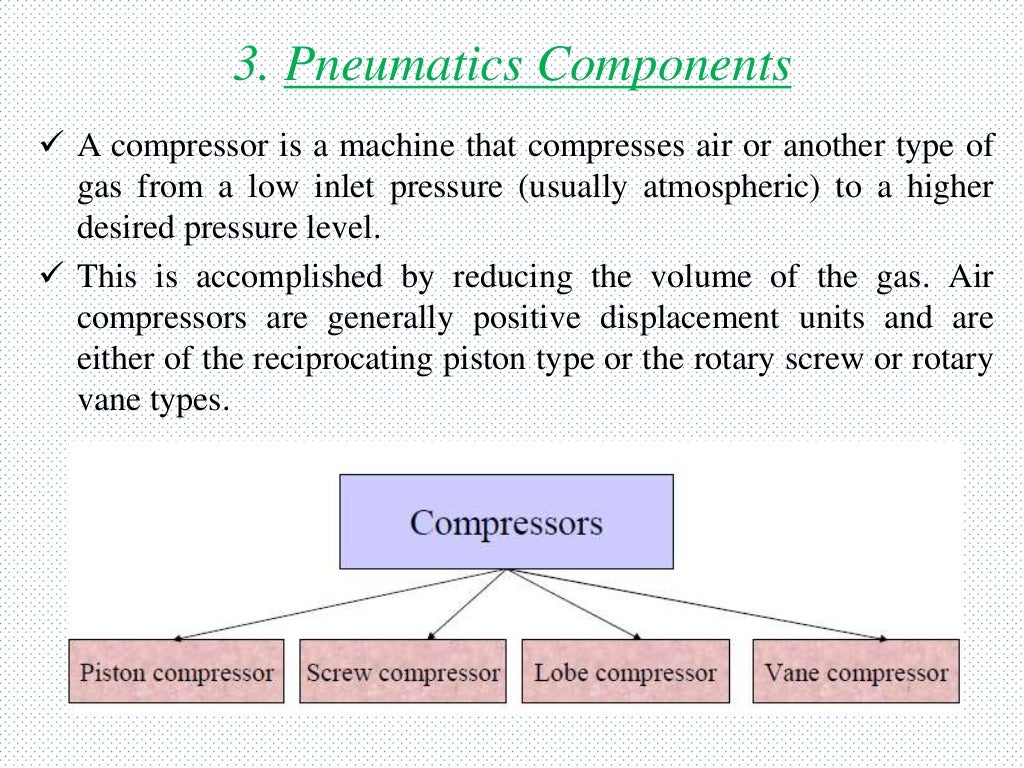 Pneumatic Control System & ITS Components