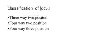 Classsification of [dcvs]
•Three way two positon
•Four way two position
•Four way three position
 