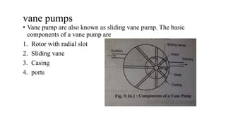 vane pumps
• Vane pump are also known as sliding vane pump. The basic
components of a vane pump are
1. Rotor with radial slot
2. Sliding vane
3. Casing
4. ports
 