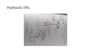 Hydraulic lifts
 