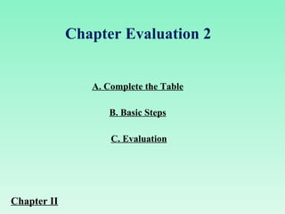 A. Complete the Table C. Evaluation B. Basic Steps Chapter Evaluation 2  Chapter II 