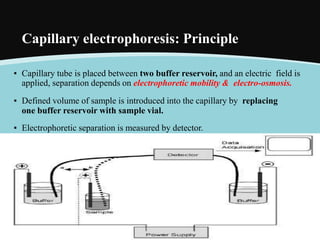 CAPPILARY ELECTROPHORESIS | PPTX