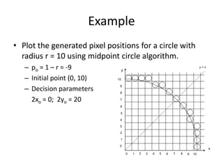 scan conversion of point , line and circle | PDF