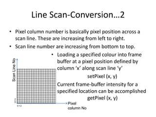 scan conversion of point , line and circle | PDF