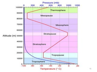 NUST Institute of Civil Engineering/Engr Sajjad Ahmad7Engineering Hydrology(CE- 235)RAINMinimum drop size ≈ 0.5 mm