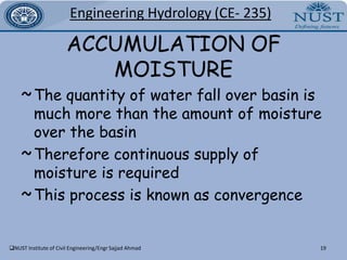NUST Institute of Civil Engineering/Engr Sajjad Ahmad8Engineering Hydrology(CE- 235)GLAZEIce coating on drizzle or rain drops
