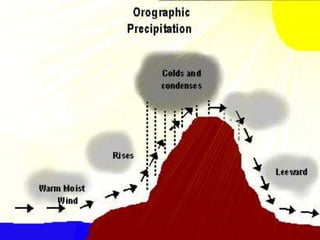 Form due to sublimation