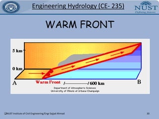 NUST Institute of Civil Engineering/Engr Sajjad Ahmad13Engineering Hydrology(CE- 235)FACTORS INFLUENCING PRECIPITATION FORMATIONMechanism of cooling of air