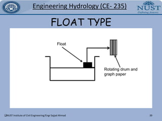 17Engineering Hydrology(CE- 235)GROWTH OF CLOUD DROPLETSDrops should be of sufficient size to over come the drag and uplift forces of air