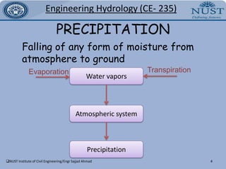 Measurement of precipitation
