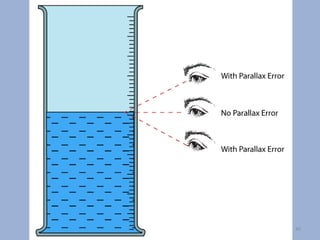 NUST Institute of Civil Engineering/Engr Sajjad Ahmad20Engineering Hydrology(CE- 235)CONVERGENCEIt is the process of inflow of moisture from other areas to the basin