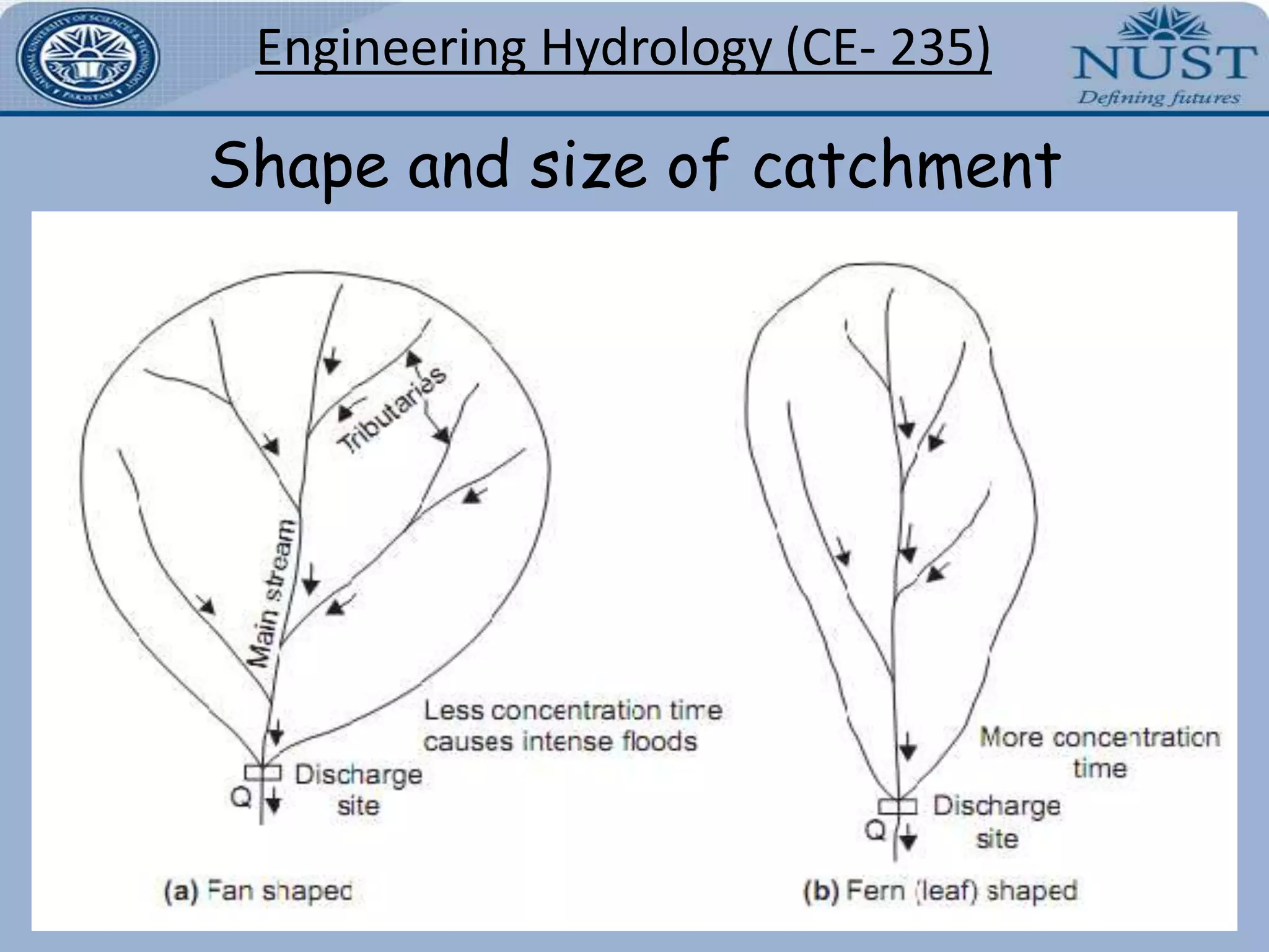 The portion of water which travel across the ground surface to the nearest stream