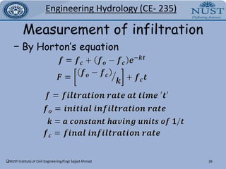 Rim projection from ground is 5 cm