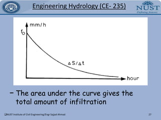 Water maintained 2 inch below rim