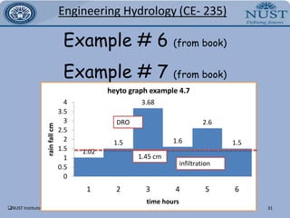 Covered with 6mm wire mesh screen