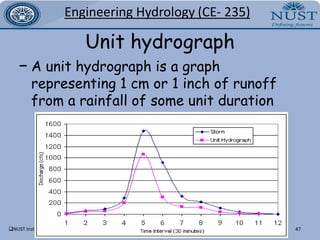 NUST Institute of Civil Engineering/Engr Sajjad Ahmad20Engineering Hydrology(CE- 235)NUST Institute of Civil Engineering/Engr Sajjad Ahmad21Engineering Hydrology(CE- 235)Example # 1 (from book)Example # 2 (from book)Example # 3 (from book)Example # 4 (from book)Example # 5(from book)NUST Institute of Civil Engineering/Engr Sajjad AhmadLysimeterA lysimeter is a measuring device which can be used to measure the amount of actual evapotranspiration which is released by crops or trees. By recording the amount of precipitation that an area receives and the amount lost through the soil, the amount of water lost to evapotranspiration can be calculated22Engineering Hydrology(CE- 235)NUST Institute of Civil Engineering/Engr Sajjad Ahmad23Engineering Hydrology(CE- 235)NUST Institute of Civil Engineering/Engr Sajjad AhmadInfiltrationWater loss due to absorption of water by the ground surface